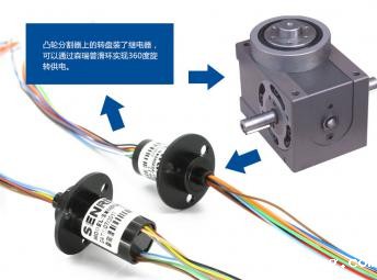 凸轮分割器怎样选用米兰体育最近消息呢？
