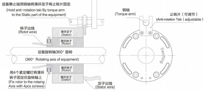 米兰app体育官方入口下载手机版过孔滑环3D安装图