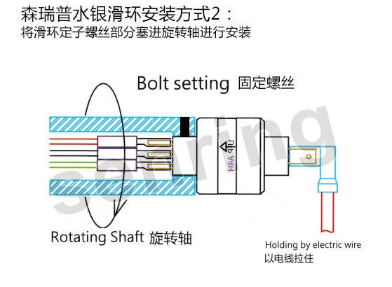 米兰app体育官方入口下载手机版光纤滑环3D安装图
