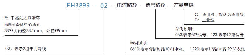 eh3899-02EH3899-02系列2通路千兆网线旋转接头系列滑环特点