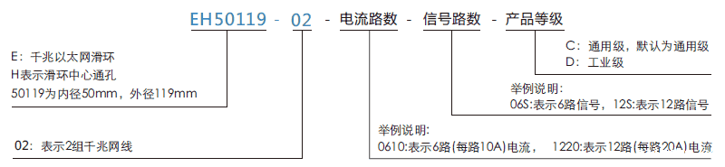 eh50119-02EH50119-02系列2通路千兆以太网滑环系列滑环特点
