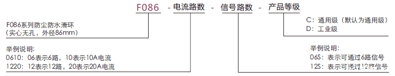 f086F086系列防水米兰体育最近消息(外径86mm，IP65)系列滑环特点