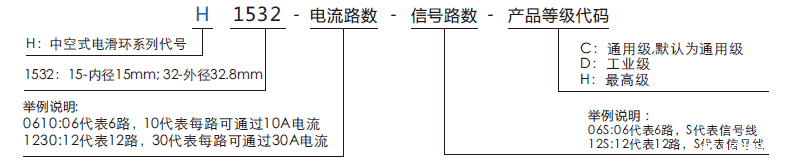 h1532H1532系列孔径15mm微型过孔滑环系列滑环特点