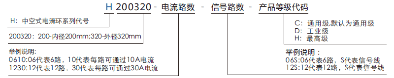 h200320H200320系列大孔径（空心轴）过孔滑环系列滑环特点