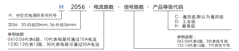 h2056H2056系列微型过孔滑环系列滑环特点