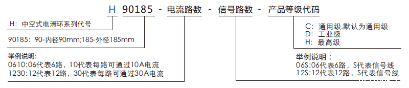 h90185H90185系列（过孔式、空心轴）滑环系列滑环特点