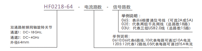 hf0218-64HF0218-64系列两通道18GHz高频旋转接头系列滑环特点
