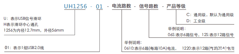 uh1256-01UH1256-01系列USB2.0信号滑环系列滑环特点
