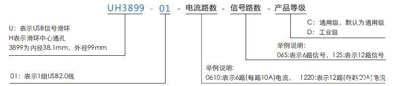uh3899-01UH3899-01系列USB2.0滑环（USB旋转连接器）系列滑环特点