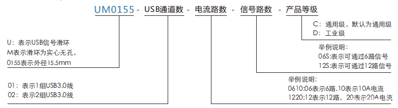 um0155UM0155系列USB3.0信号滑环系列滑环特点
