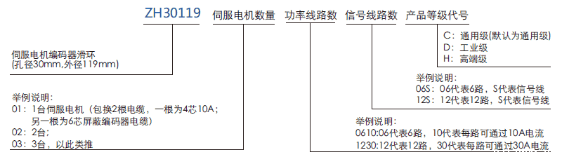 zh30119ZH30119系列自动化伺服电机/编码器集流环系列滑环特点