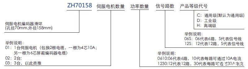 zh70158ZH70158系列自动化伺服电机/编码器滑环系列滑环特点