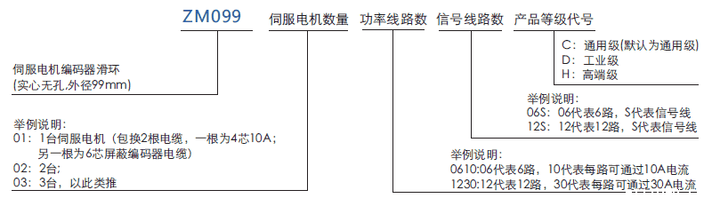 zm099ZM099系列伺服电机编码器滑环系列滑环特点